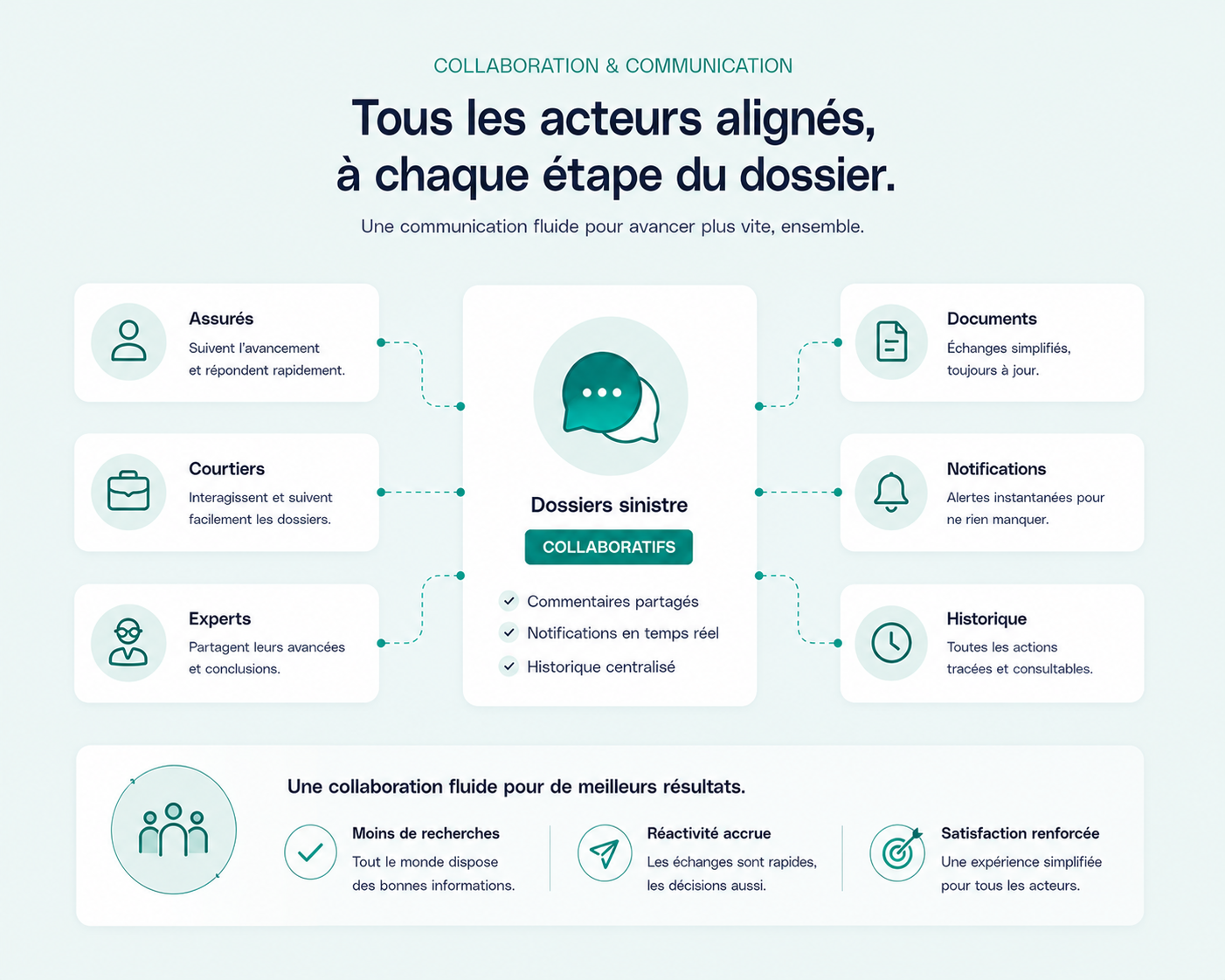Alignement des acteurs du dossier