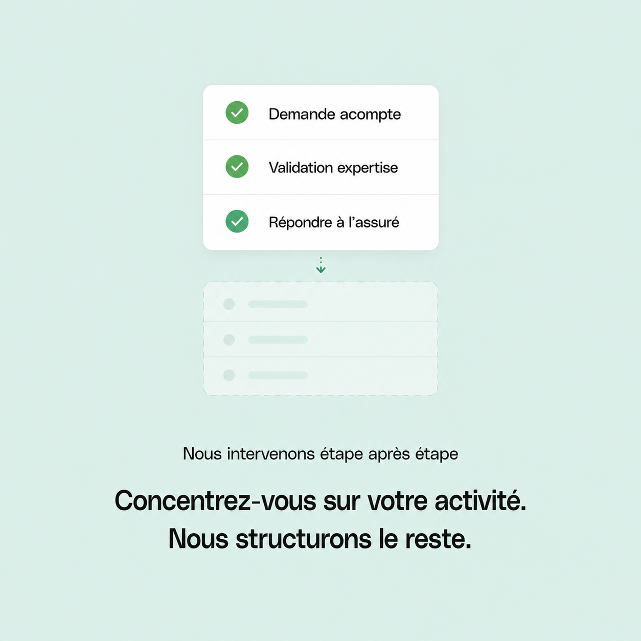 Concentration sur votre activité