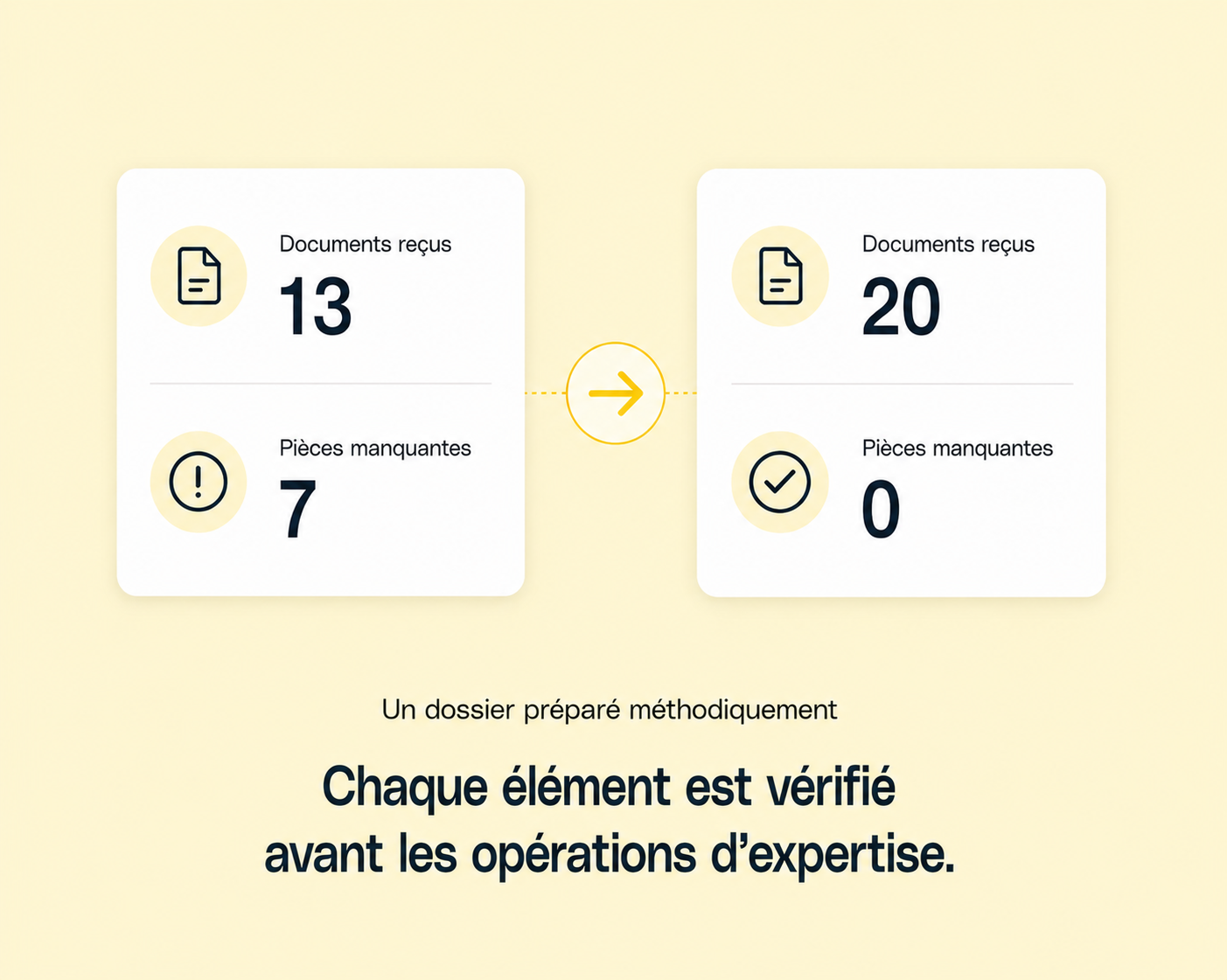 Préparation du dossier